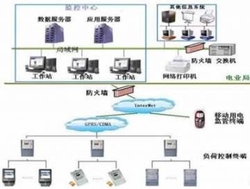 電力負(fù)荷控制員實(shí)訓(xùn)系統(tǒng)