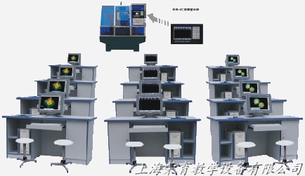 數(shù)控加工中心高級(jí)編程實(shí)驗(yàn)室,數(shù)控編程實(shí)驗(yàn)室