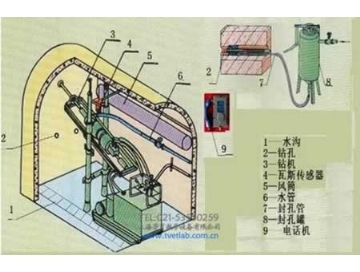 煤礦井下探放水作業(yè)人員實(shí)操裝置