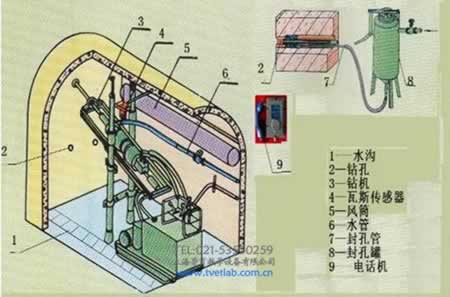 煤礦井下探放水作業(yè)人員實(shí)操裝置