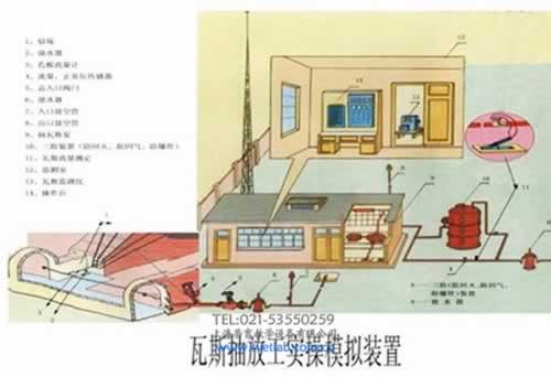 瓦斯抽放工實操模擬裝置