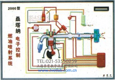 電子控制燃油噴射系統(tǒng)