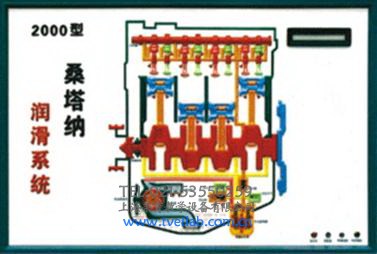 潤滑系統(tǒng)