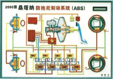 防抱死制動系統(tǒng)(ABS)