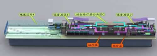 城市軌道交通車站運營模擬系統(tǒng)實訓設備