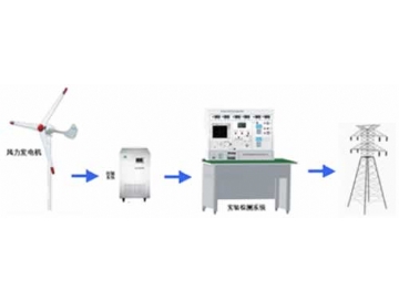 1KW永磁風力發(fā)電機并網(wǎng)實訓(xùn)系統(tǒng)