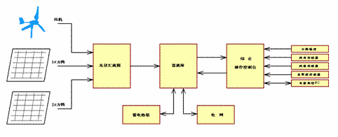 太陽能發(fā)電實訓設備原理示意圖