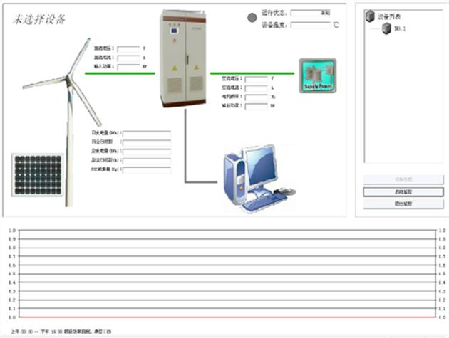 風光互補發(fā)電實訓設備數(shù)據(jù)界面