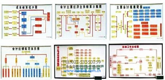 程控電教板