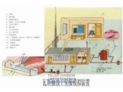 TRYMAT-09瓦斯抽放工實(shí)操模擬裝置